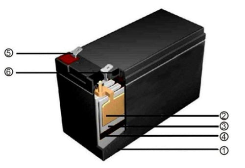12 Volt 33ah Marine Deep Cycle Battery A5396