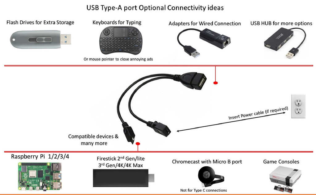 USB OTG Cable 6-Inch J979828