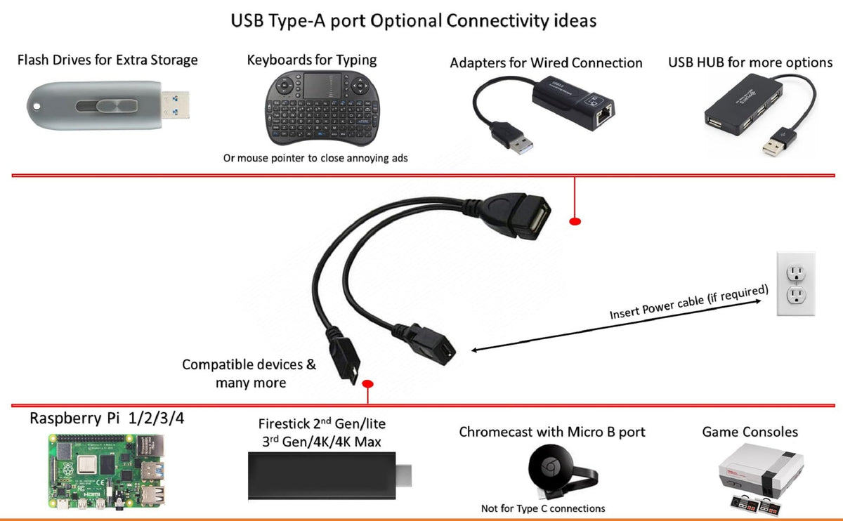 USB OTG Cable 6-Inch J979828