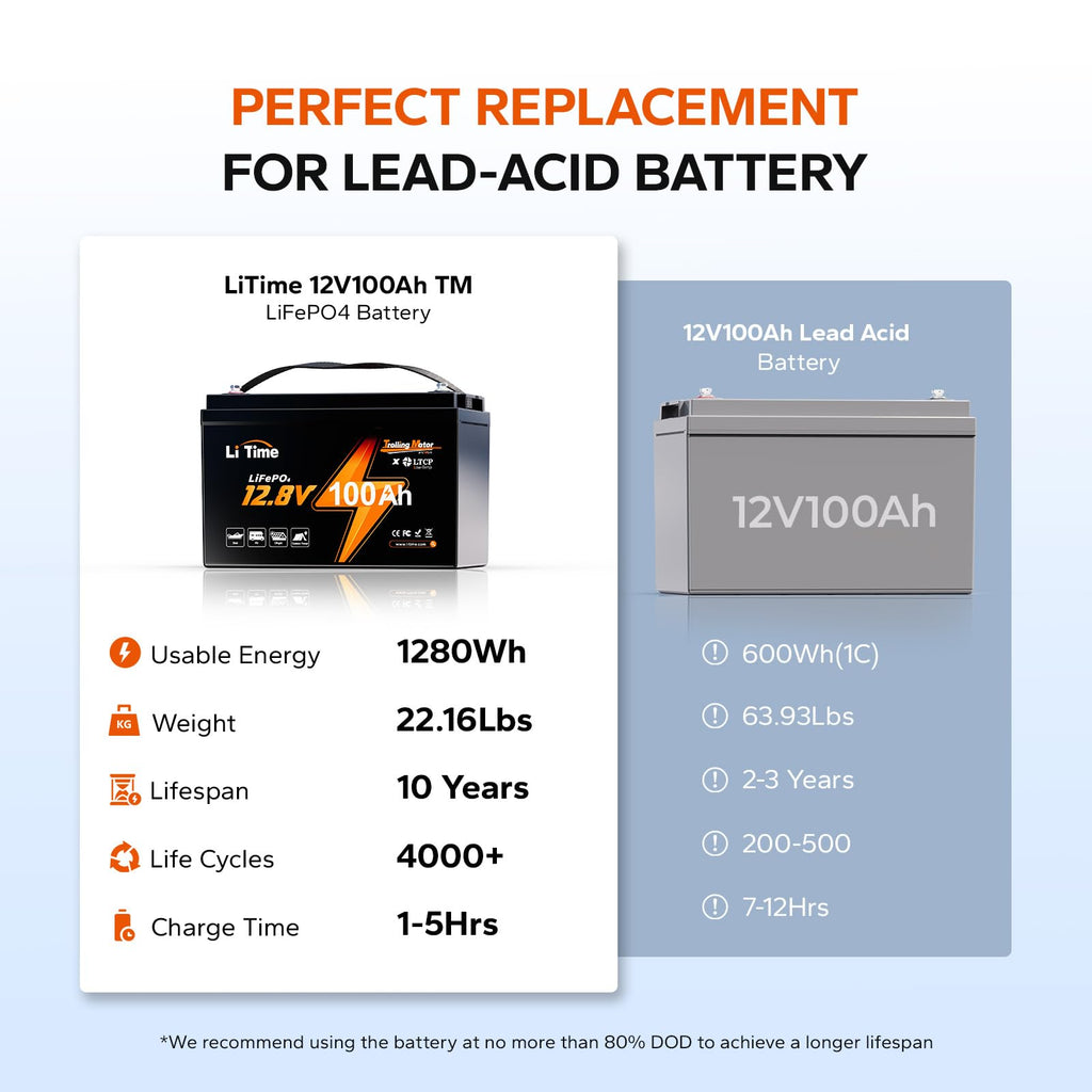 12V 100Ah LiFePO4 Trolling Motor Battery S4278