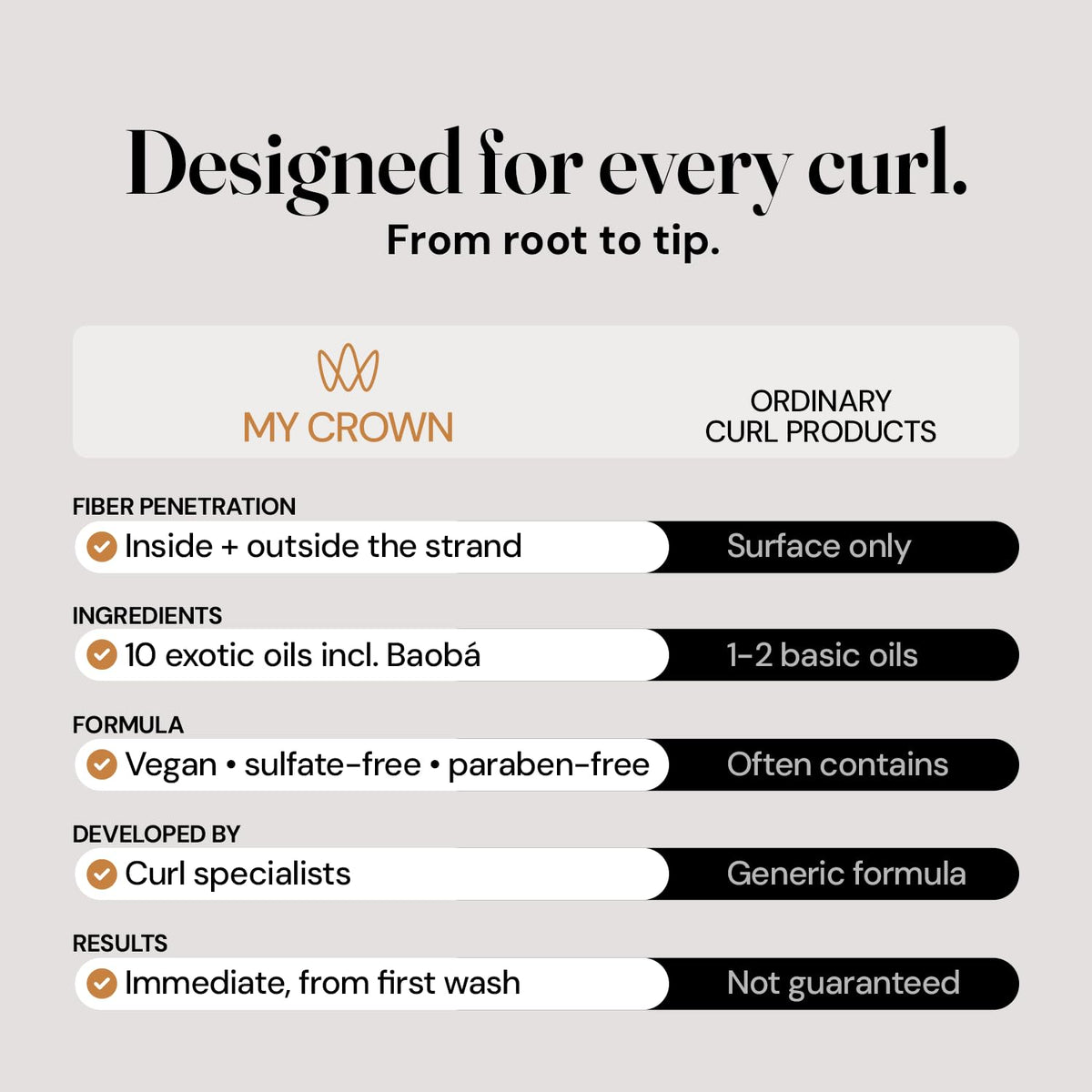 Curly Hair Shampoo Conditioner & Curl Cream Kit, 3x16.9oz J51995