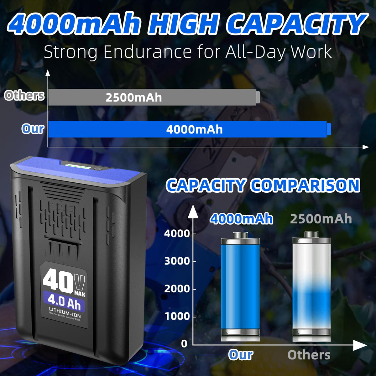 40V Max 4Ah Lithium-ion Battery Replacement X496