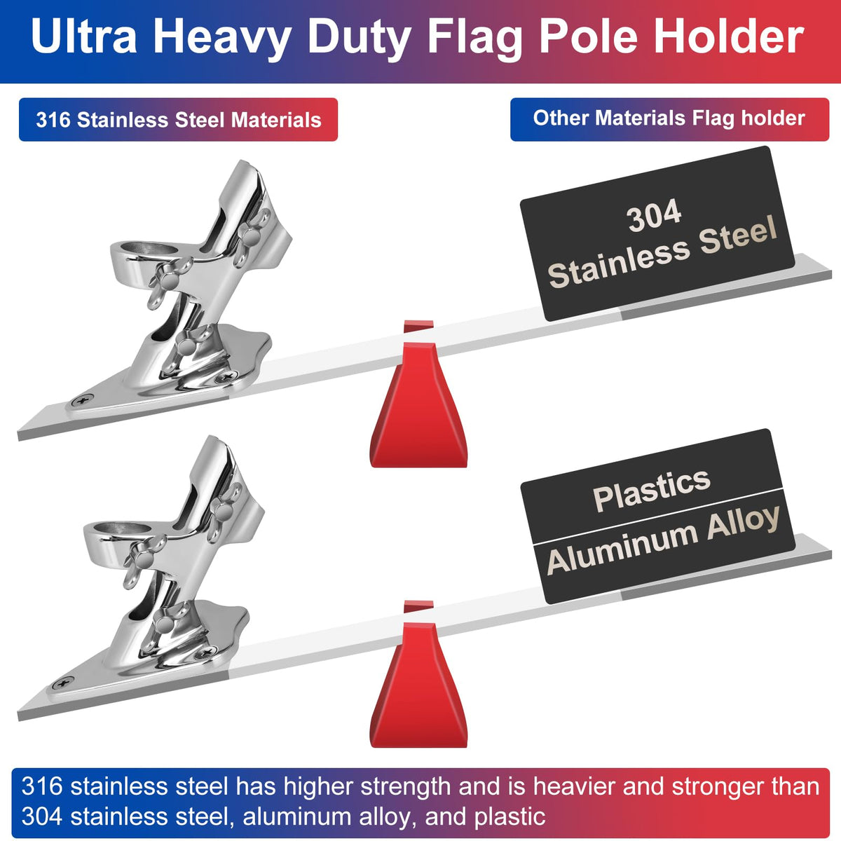 316 Stainless Steel Flag Pole Holder, 2 Position 1 in I814