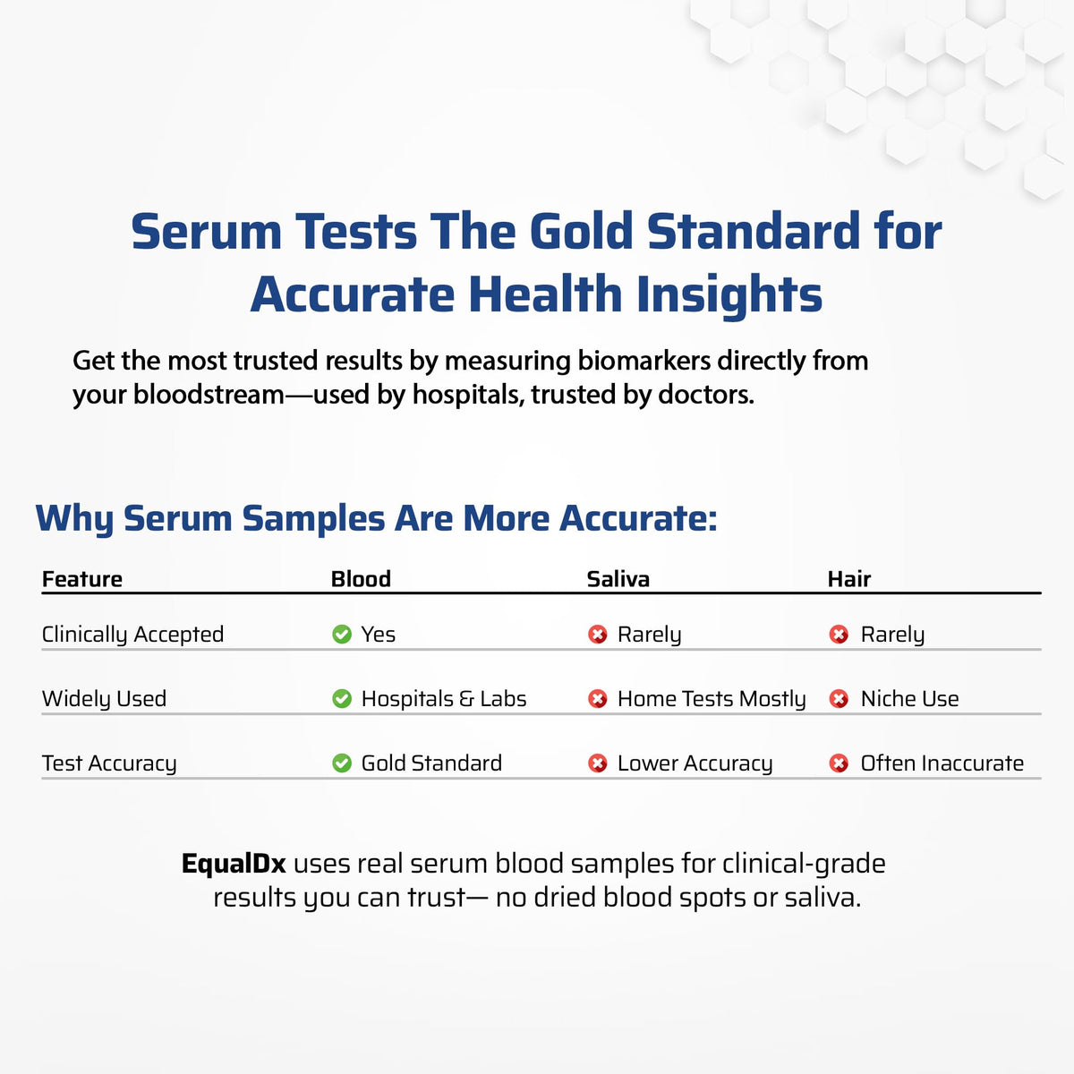6-in-1 Female Hormone Test I3334