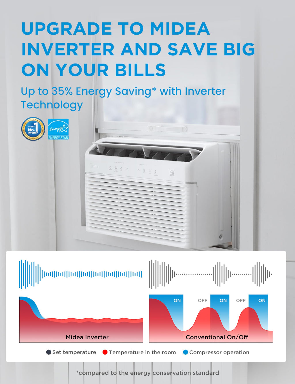 12,000 BTU Smart Inverter Air Conditioner with Heat and Dehumidifier O71002