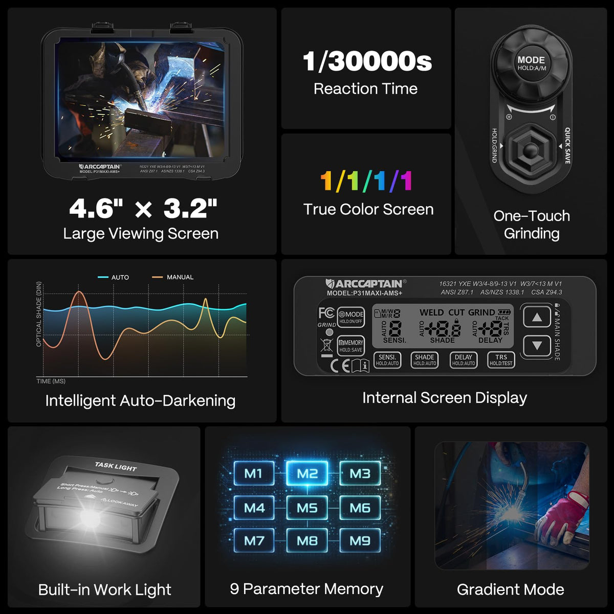 Intelligent Auto-Darkening Welding Helmet L547040