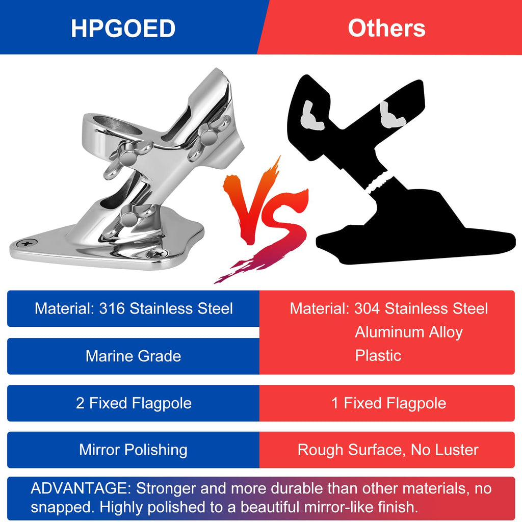 316 Stainless Steel Flag Pole Holder, 2 Position 1 in I814
