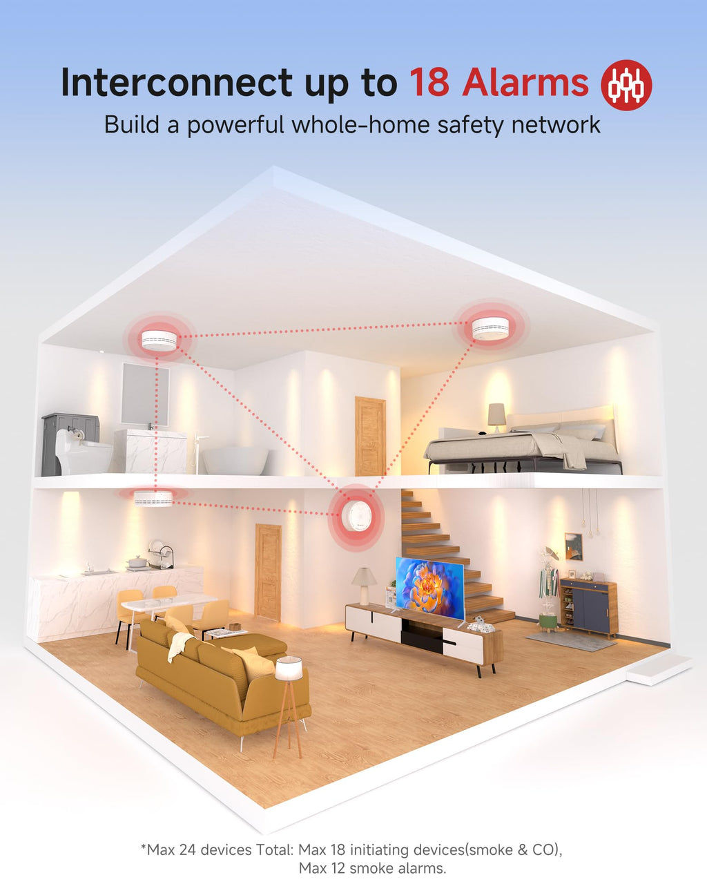 3 Pack Wireless Interconnected Smoke Detector U670013