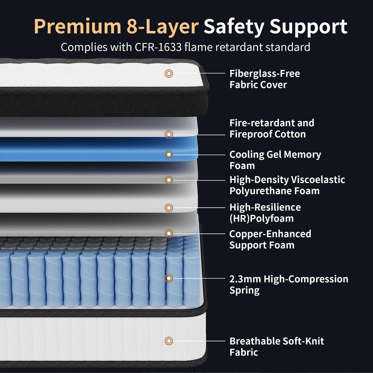 12 Inch Medium Firm Memory Foam Pocket Spring Hybrid Mattress G203