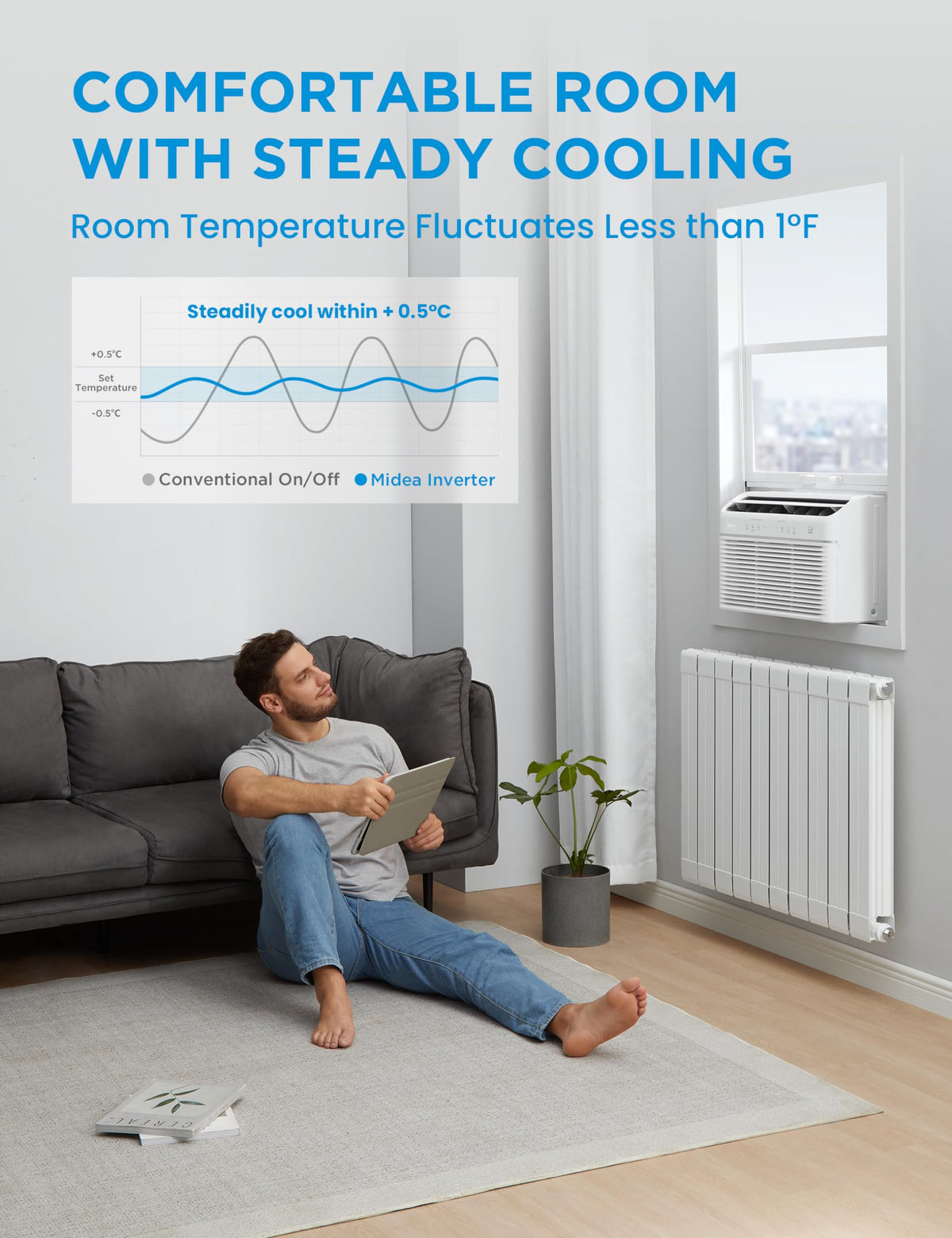 12,000 BTU Smart Inverter Air Conditioner with Heat and Dehumidifier O71002