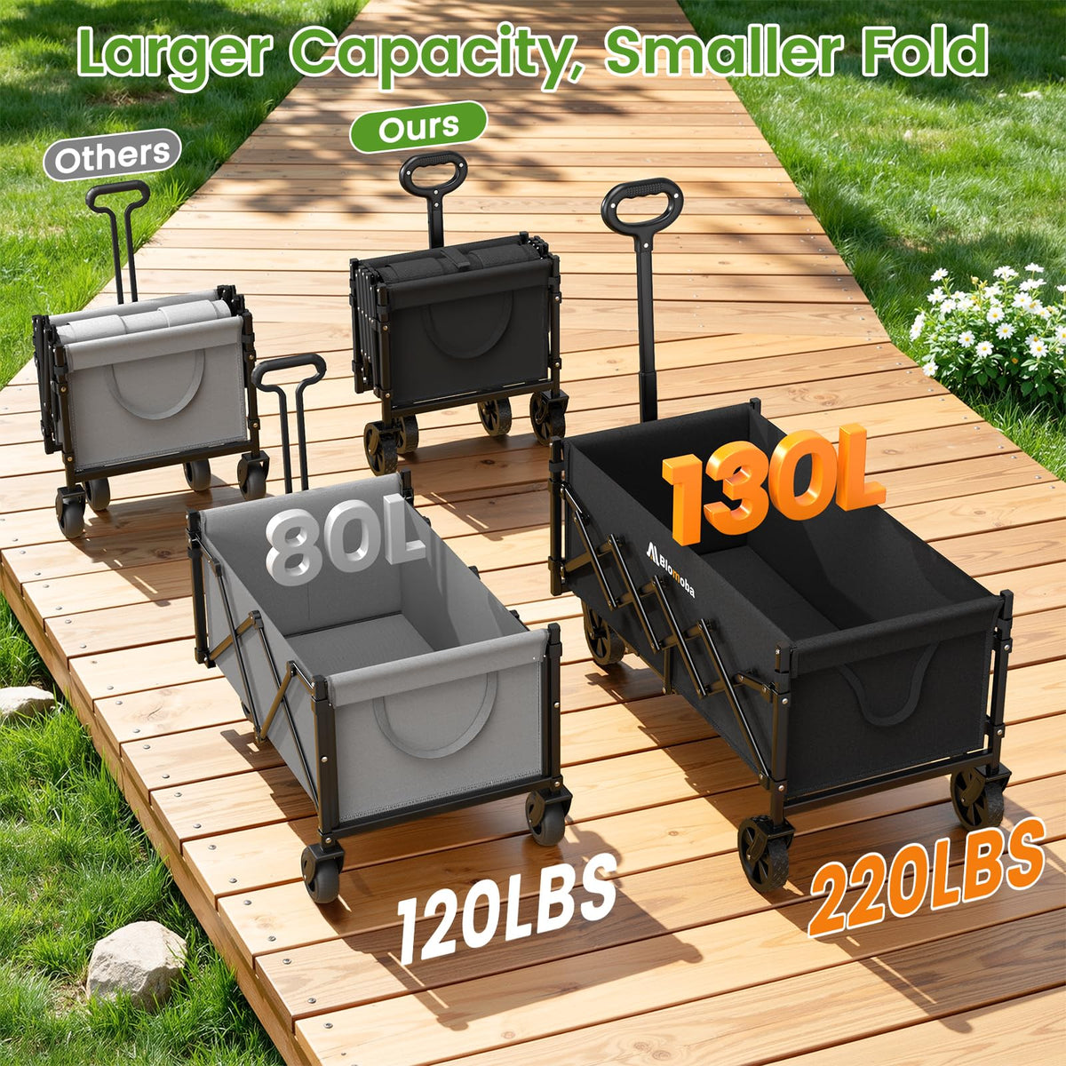 35" Extra Long Folding Wagon with Adjustable Handle & Wheels, Black D4175