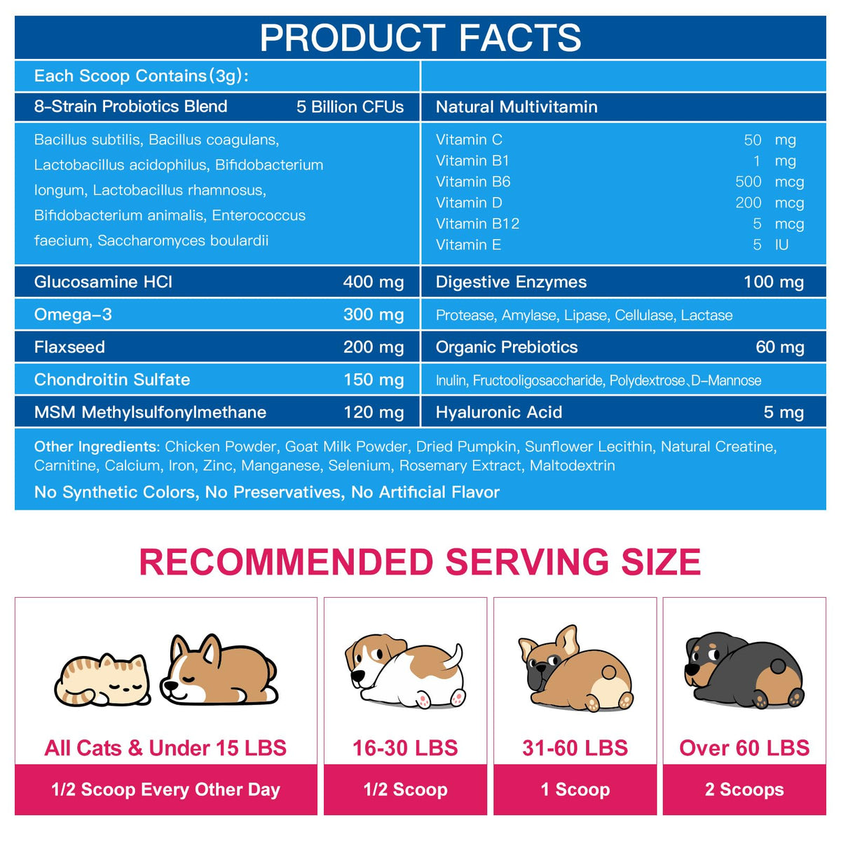 Dog Vitamins Powder D845716