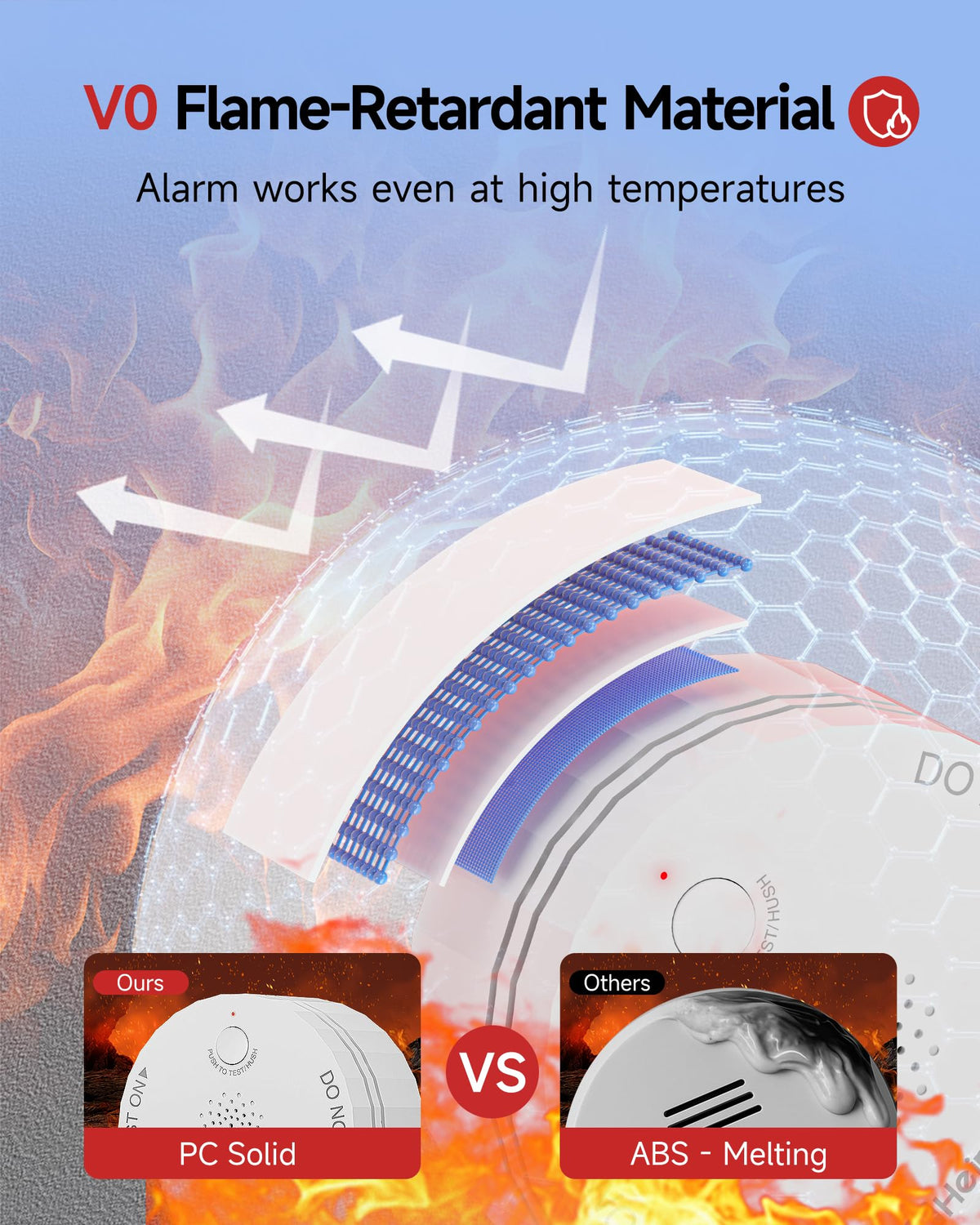 3 Pack Wireless Interconnected Smoke Detector U670013